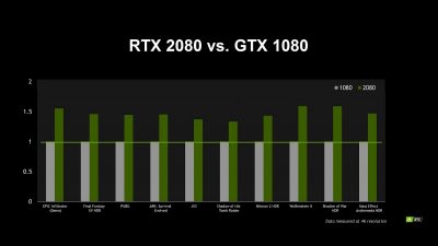GeForce RTX 2