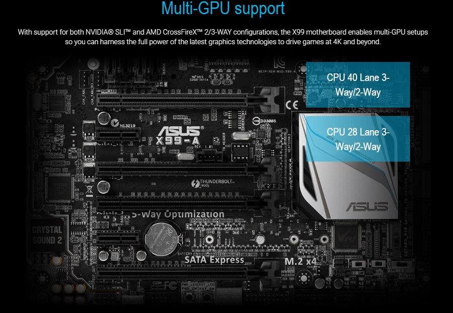 مادربرد ASUS X99-A/USB 3.1