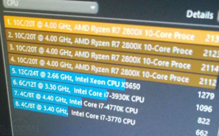 پردازنده 10 هسته‌ای کمپانی AMD