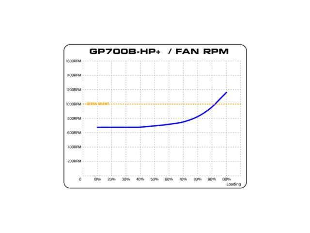 پاور گرین GP700B-HP+