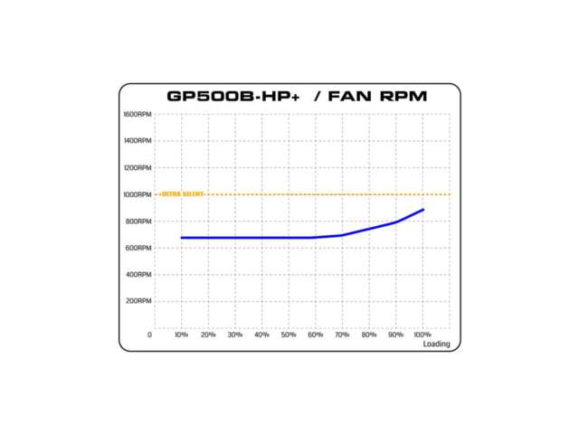 پاور گرین GP500B-HP+