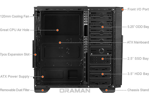 کیس کامپیوتر گرین Oraman