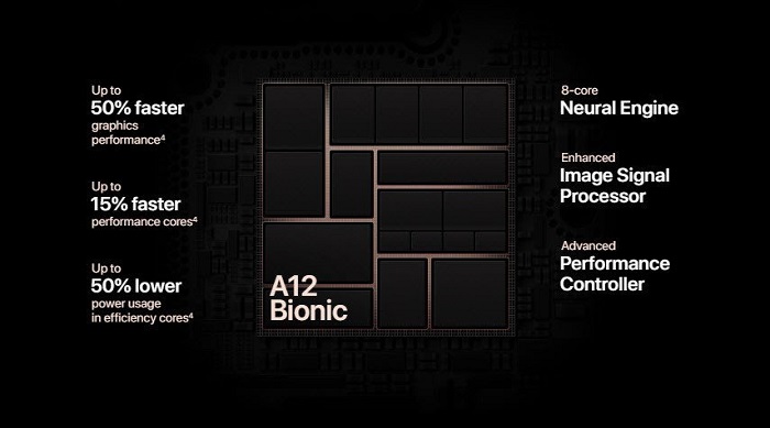 تراشه A12 Bionic مبتنی بر معماری ARM