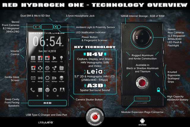 Red Hydrogen One