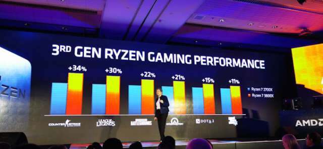 کامپیوتکس 2019 : کنفرانس خبری AMD