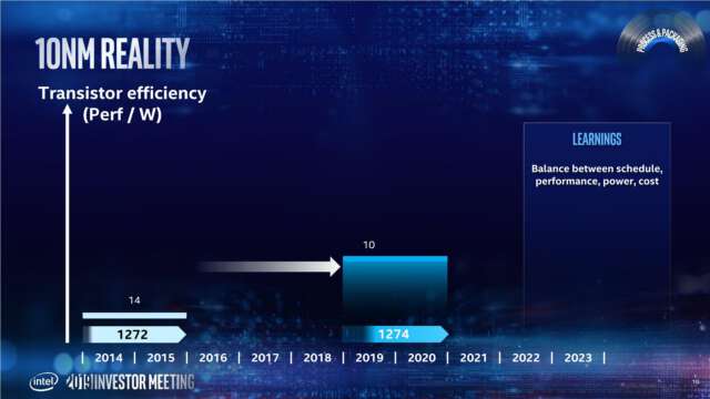 نقشه راه تولید پردازنده‌های اینتل تا سال 2023 مشخص شد