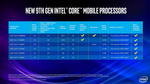 پردازنده‌های نسل نهم Intel Core : تمام مدل‌های دسکتاپ و موبایل معرفی شدند