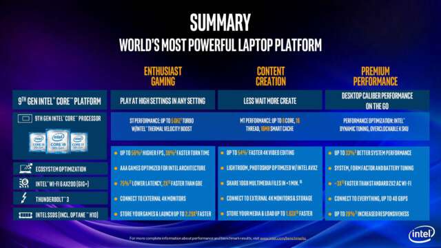 پردازنده‌های نسل نهم Intel Core : تمام مدل‌های دسکتاپ و موبایل معرفی شدند