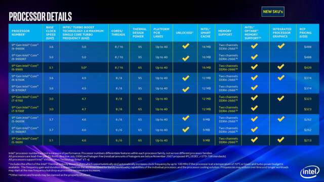 پردازنده‌های نسل نهم Intel Core : تمام مدل‌های دسکتاپ و موبایل معرفی شدند