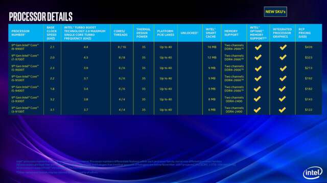 پردازنده‌های نسل نهم Intel Core : تمام مدل‌های دسکتاپ و موبایل معرفی شدند