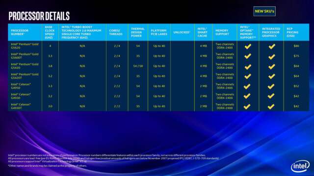 پردازنده‌های نسل نهم Intel Core : تمام مدل‌های دسکتاپ و موبایل معرفی شدند