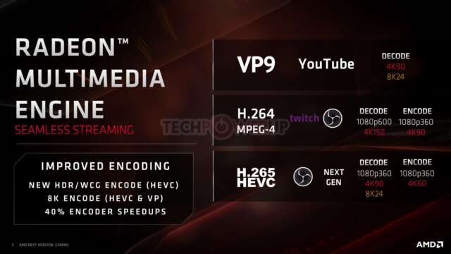 اطلاعات موتور تصاویر و چندرسانه‌ای AMD Navi Radeon منتشر شد