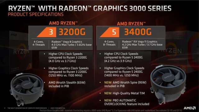 جزییات دو پردازنده Ryzen 3 3200G و Ryzen 5 3400G فاش شد