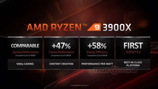 کاهش 15 درصدی قیمت پردازنده‌های اینتل در پاسخ به Ryzen 3000