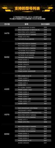 ایسوس پشتیبانی از PCIe 4.0 را روی مادربردهای چیپست سری 400 ارایه می‌کند