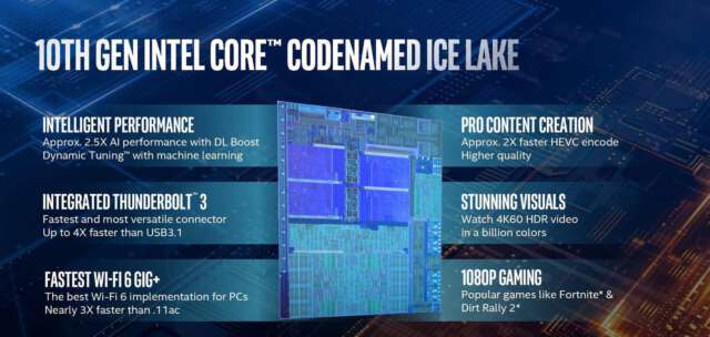 اینتل پردازنده‌های 10 نانومتری Ice Lake را به شرکای خود آغاز کرد