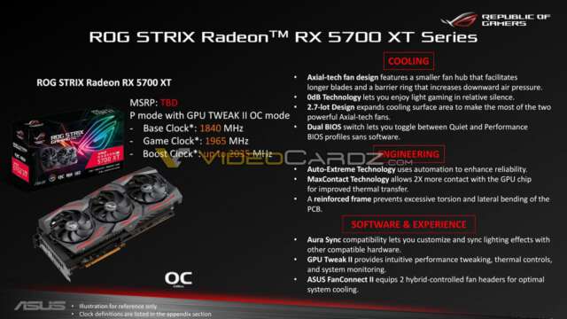 مدل‌های سفارشی Radeon RX 5700 XT از جانب کمپانی‌ها معرفی شد