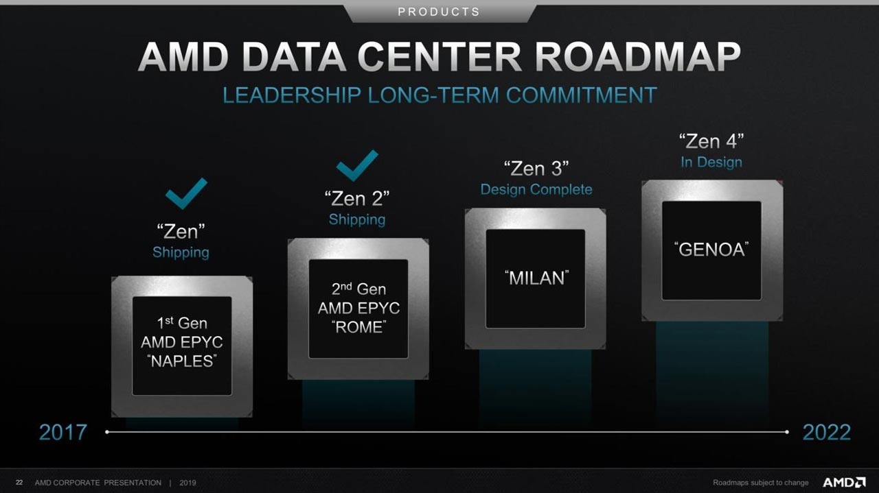 احتمال پشتیبانی نسل آینده پردازنده‌های EPYC از فناوری SMT چهار مسیره