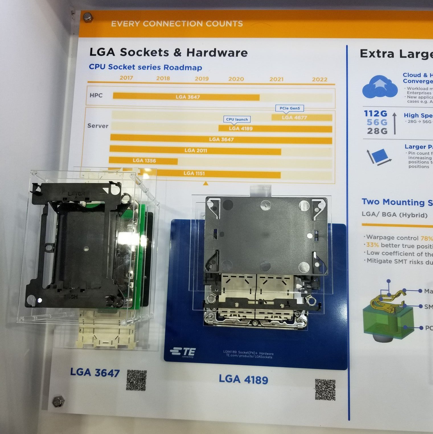 سوکت LGA4677 برای نسل بعدی پردازنده‌های رده سرور اینتل تایید شد