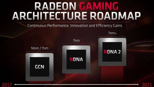 AMD با معماری گرافیکی RDNA2 اهداف جدیدی را دنبال می‌کند