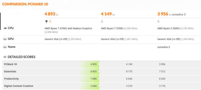 پردازنده AMD Ryzen 7 4700U با هشت هسته و سرعت 4.2 گیگاهرتزی