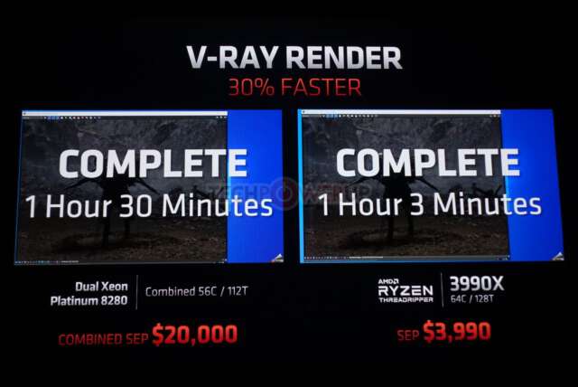 قیمت و زمان عرضه پردازنده Ryzen Threadripper 3990X مشخص شد