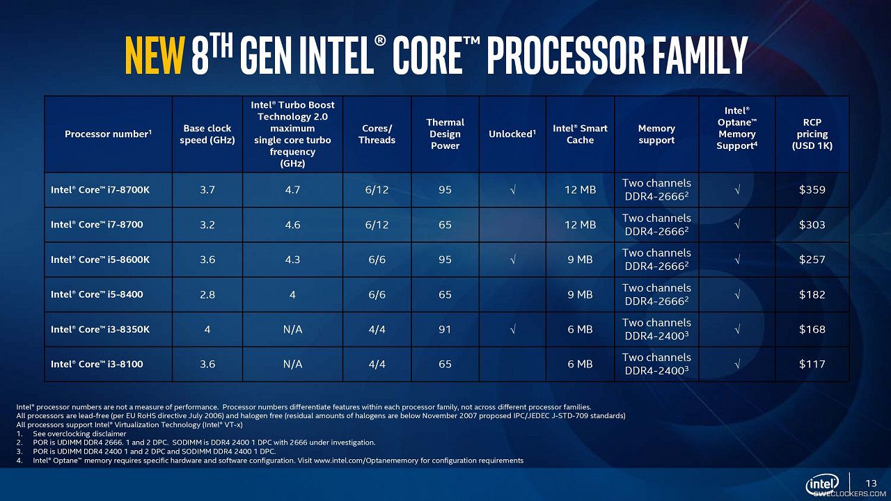 آیا پردازنده‌های نسل هفتم ارزش خرید دارند؟ بررسی تفاوت‌های پردازنده‌های نسل 7، 8 و 9 اینتل