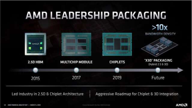 AMD از ریزمعماری جدید Zen 4 رونمایی کرد