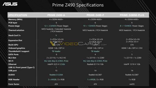 جزئیات بیشتری از مشخصات مادربردهای چیپست Z490 ایسوس منتشر شد