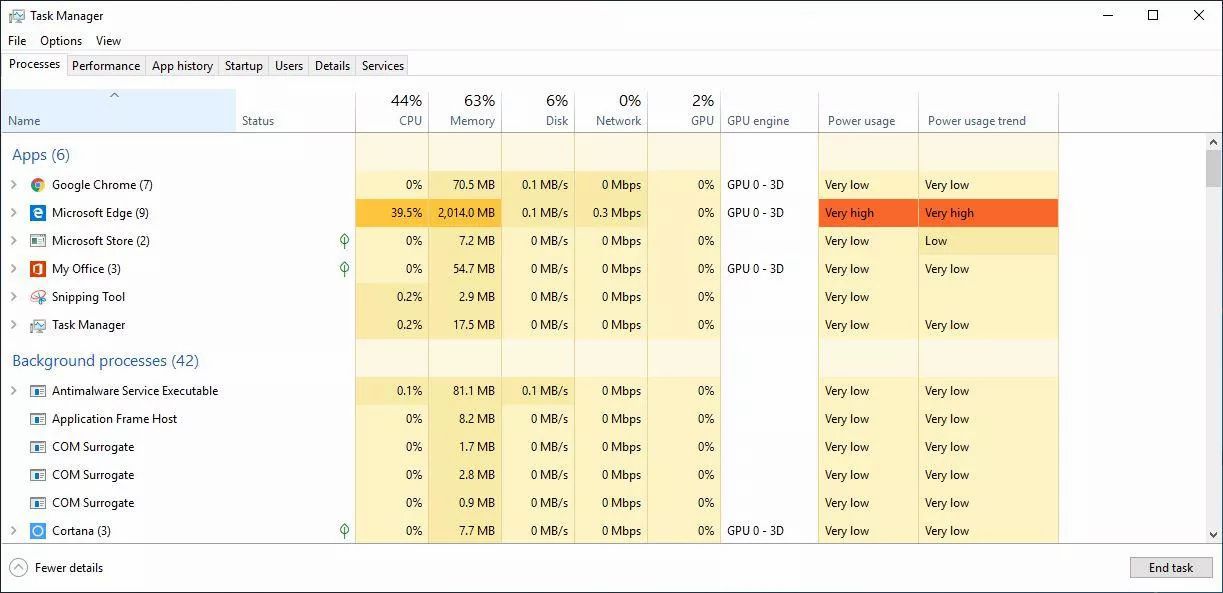 شناسایی نرم‌افزارهای تأثیرگذار در کاهش زود هنگام شارژ لپتاپ توسط ابزار Task Manager ویندوز 10