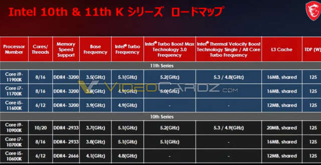 مشخصات پردازنده‌های i7-11700K ،i5-11600K و i9-11900K تایید شد، پشتیبانی ذاتی از DDR4 3200