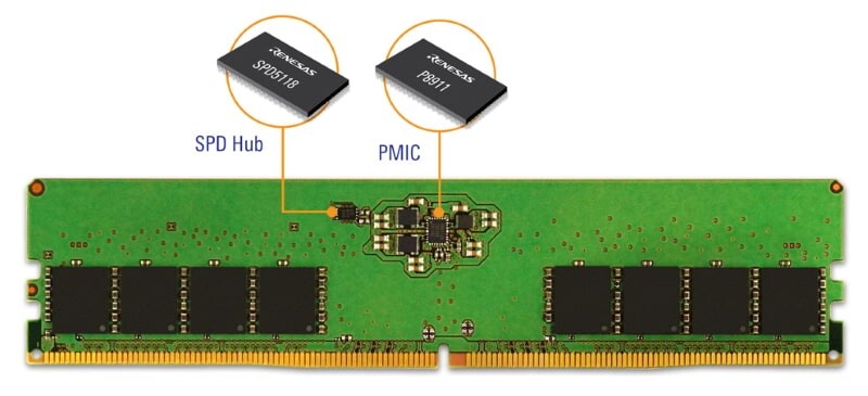 افزایش قیمت حافظه‌های رم DDR5 حتمی است!